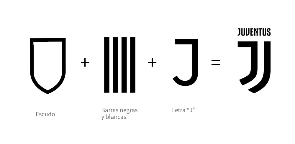 Rebranding Voetbalclub Juventus